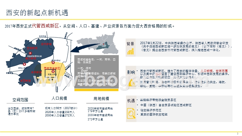 2019西安楼宇经济发展分析报告.pptx_第3页