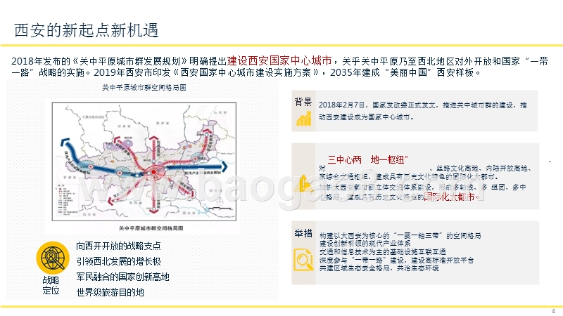 2019西安楼宇经济发展分析报告.pptx_第4页