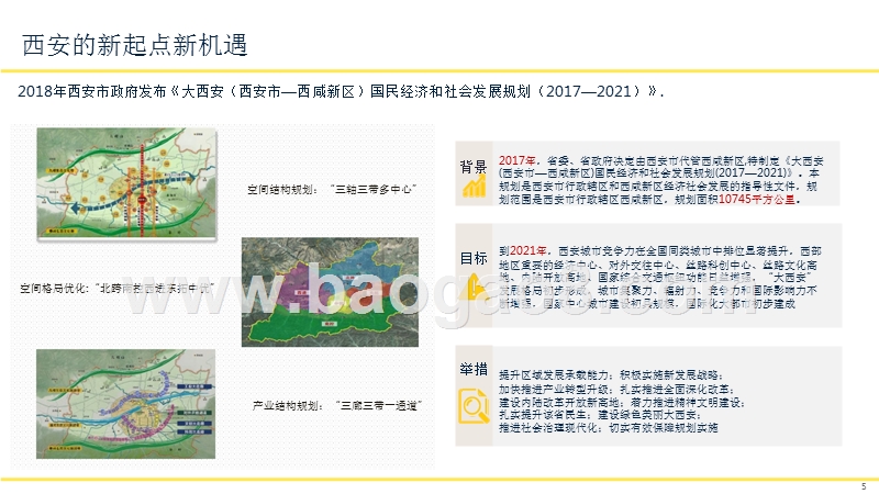 2019西安楼宇经济发展分析报告.pptx_第5页