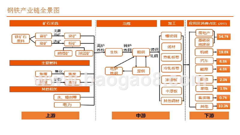 2019钢铁行业周期全景分析报告.pptx_第3页