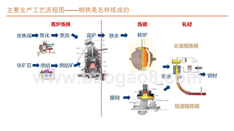 2019钢铁行业周期全景分析报告.pptx_第4页