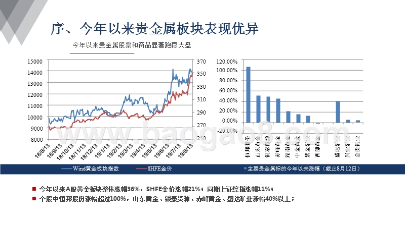2019下半年贵金属板块投资前景研究报告.pptx_第3页
