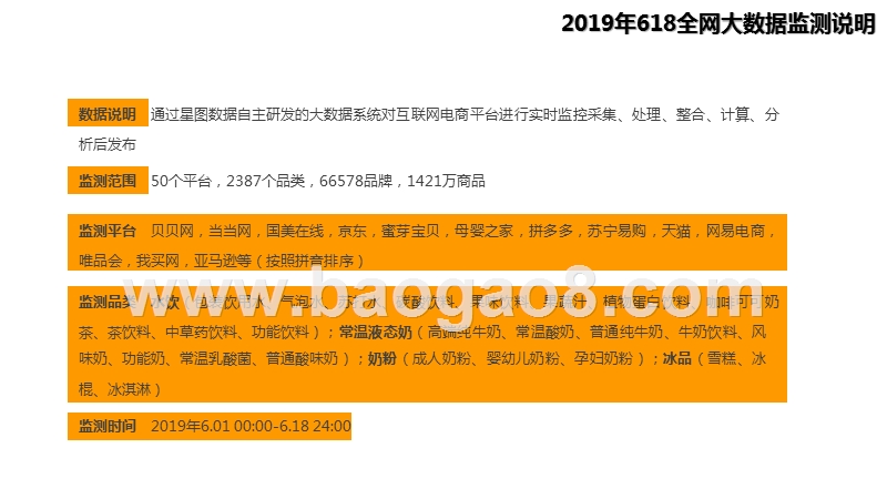 2019年618电商大数据分析报告.pptx_第2页