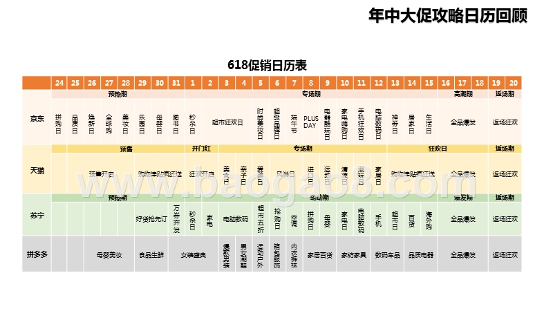 2019年618电商大数据分析报告.pptx_第4页