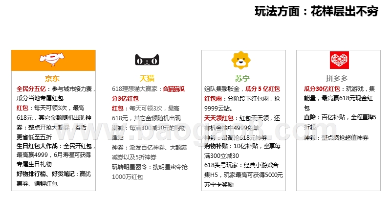 2019年618电商大数据分析报告.pptx_第5页