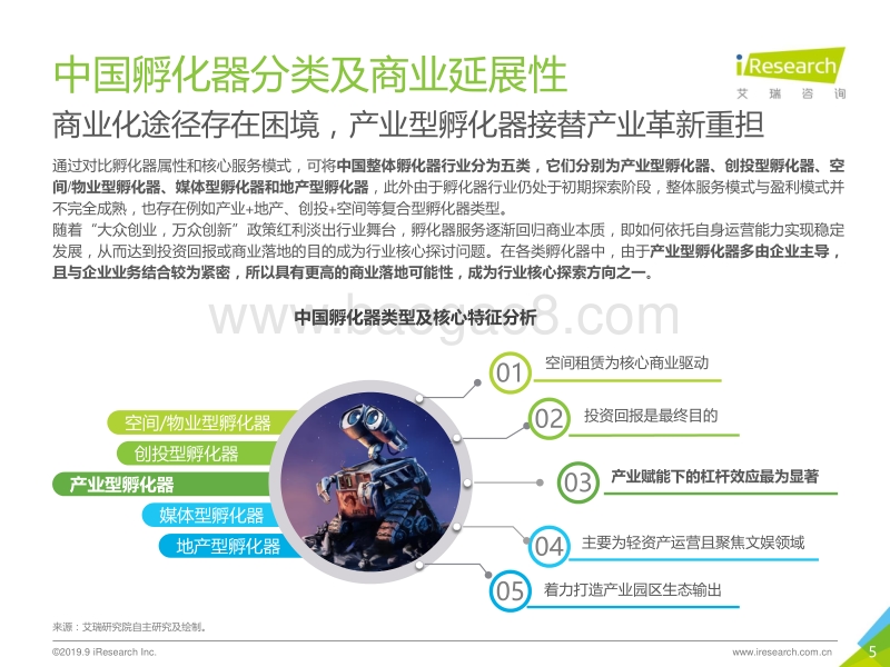 2019年中国产业创新孵化器行业报告.pdf_第5页