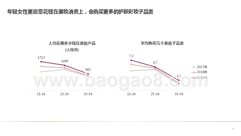 2019中国美妆消费者购买习惯与需求研究报告.pptx_第4页