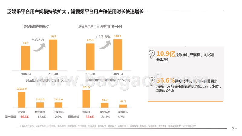 2019快手平台电商营销价值研究报告.pptx_第5页