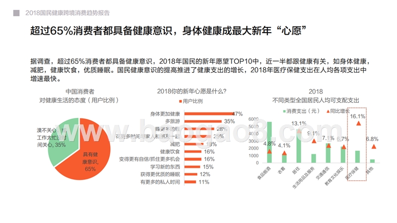 2018-2019国民健康跨境消费趋势报告.pptx_第4页