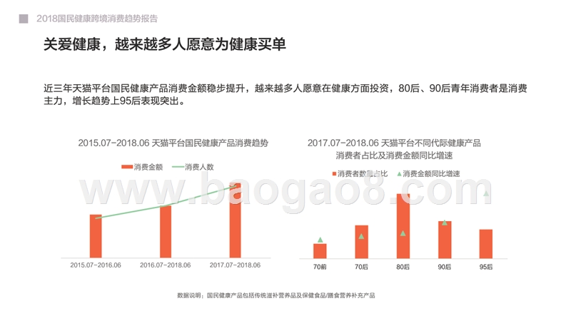 2018-2019国民健康跨境消费趋势报告.pptx_第5页