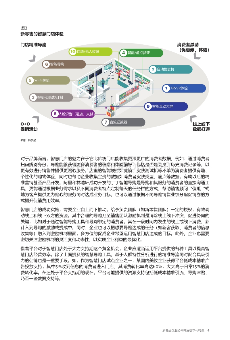 消费品企业如何开展数字化转型(1).pdf_第4页