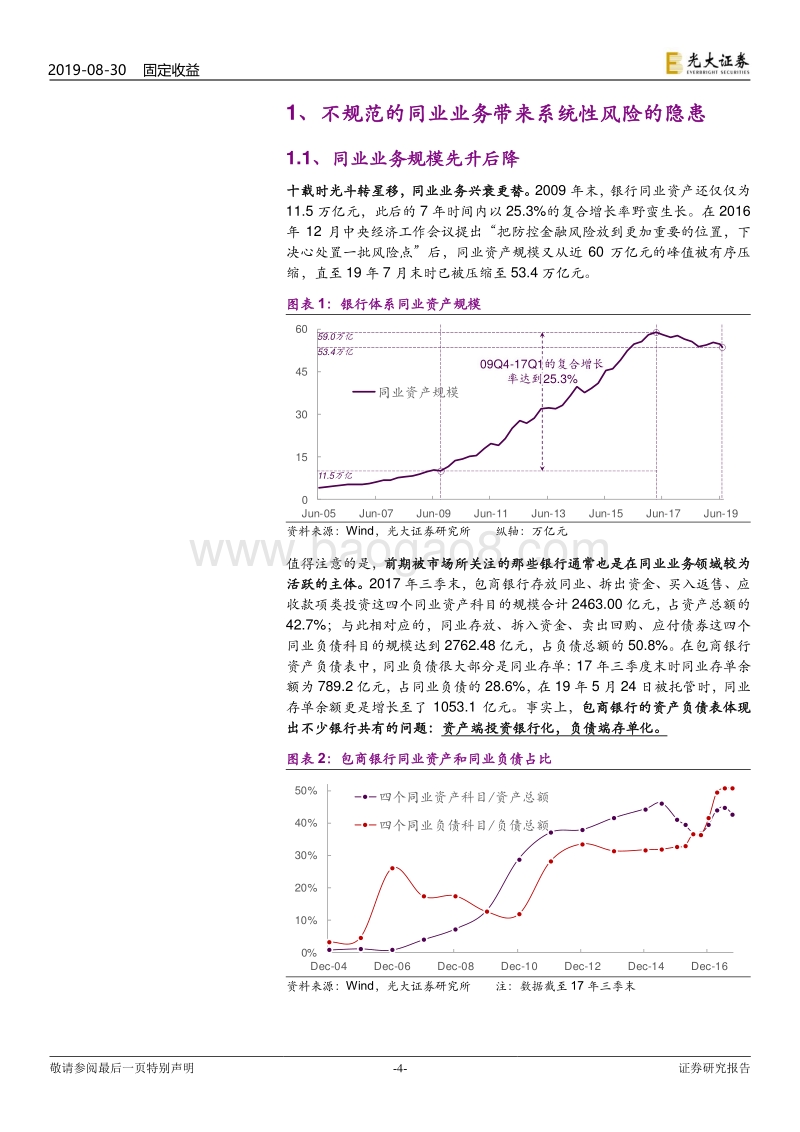 同业业务风险研究：解码同业业务的兴衰更替.pdf_第4页