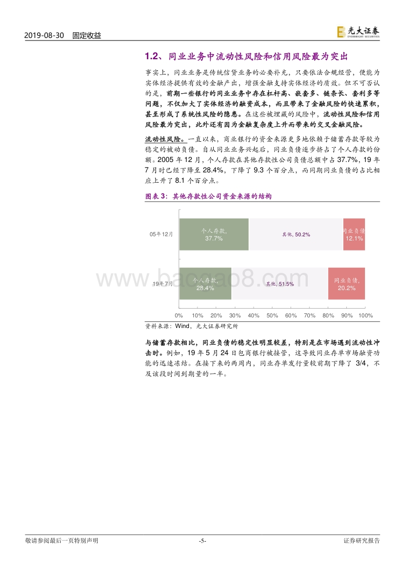 同业业务风险研究：解码同业业务的兴衰更替.pdf_第5页