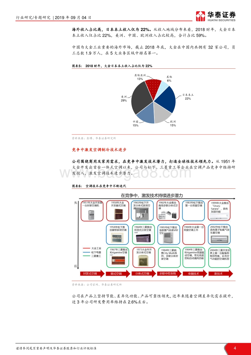 空调行业专题研究：大金辉煌95年，中国空调产业亦可期.pdf_第4页
