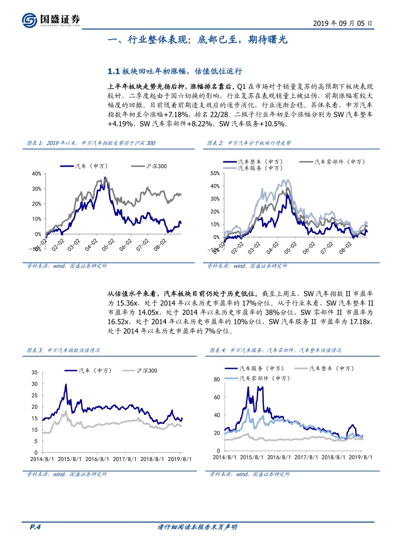 汽车2019年中报总结：整体承压，复苏可期.pdf_第4页