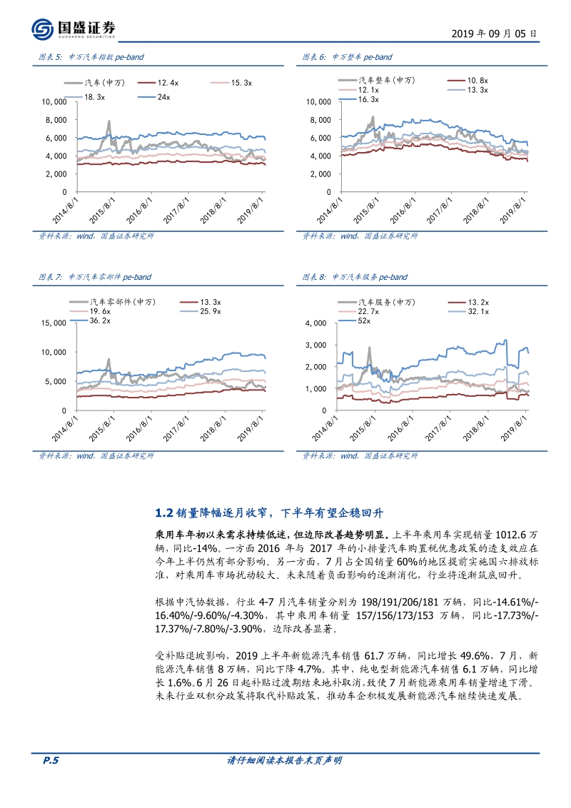 汽车2019年中报总结：整体承压，复苏可期.pdf_第5页