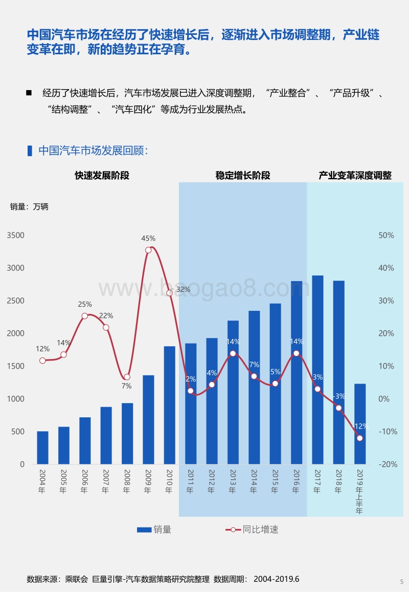 2019中国汽车品牌及新能源汽车发展趋势蓝皮书.pdf_第5页