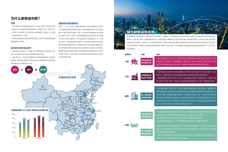 中国城市群碳排放达峰之路：机遇·探索.pdf_第2页