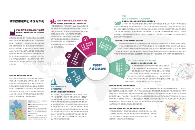 中国城市群碳排放达峰之路：机遇·探索.pdf_第3页
