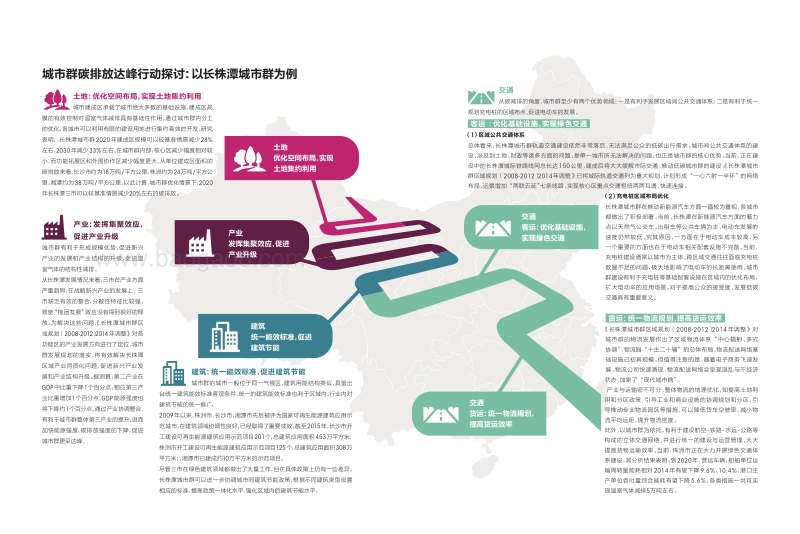 中国城市群碳排放达峰之路：机遇·探索.pdf_第4页