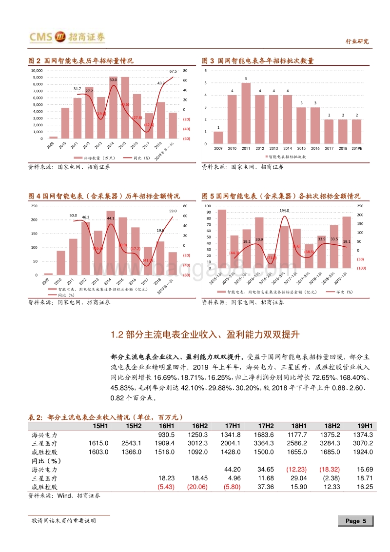 智能电表行业深度报告：招标量开始回升，智能电表在2020年进入规模更换时期.pdf_第5页