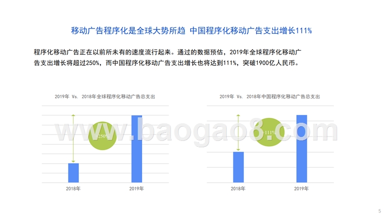 2019中国程序化移动广告研究报告.pptx_第5页