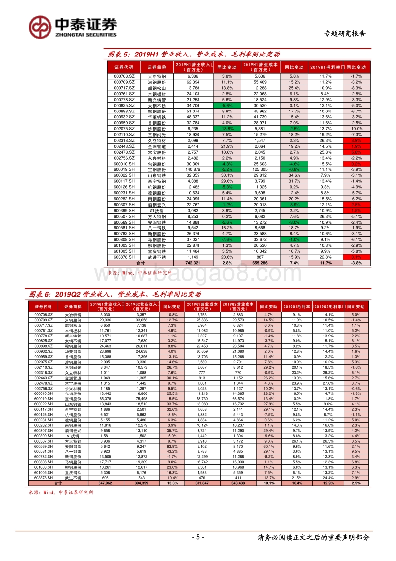 钢铁行业2019年半年报总结：盈利回归常态.pdf_第5页