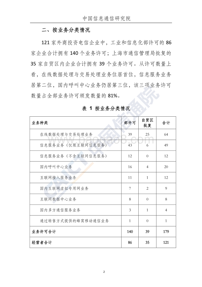 2018年度外商投资电信企业发展态势.pdf_第3页