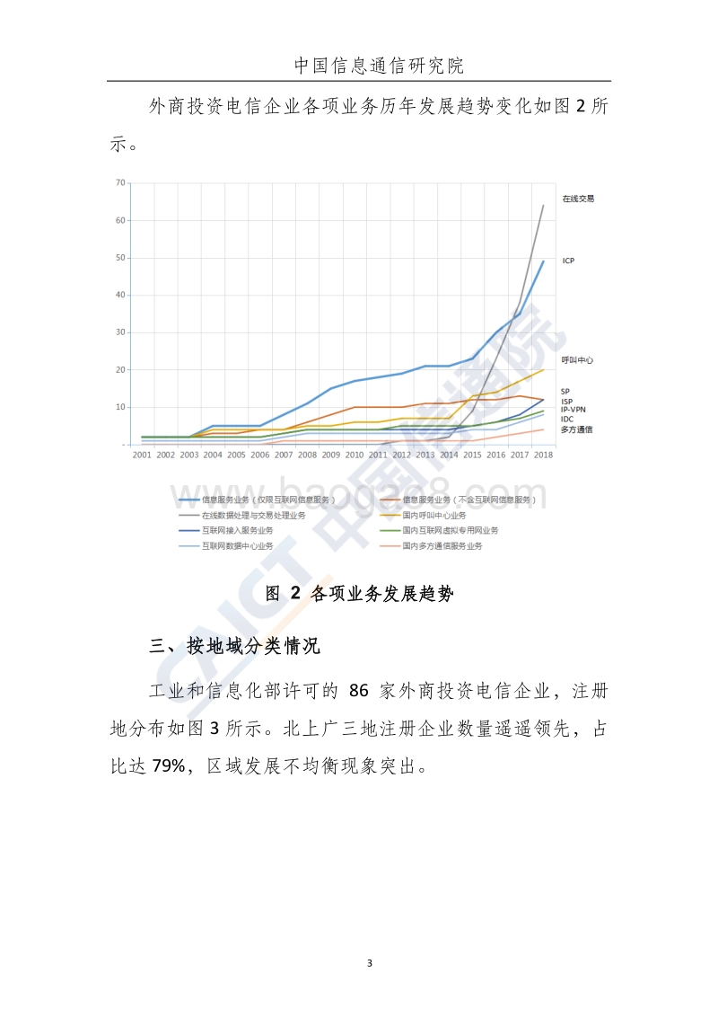 2018年度外商投资电信企业发展态势.pdf_第4页