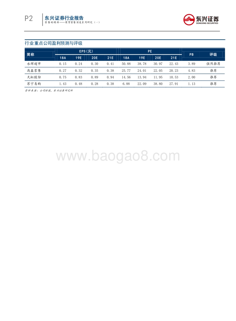 商贸零售深度系列研究（一）：零售的模样.pdf_第2页