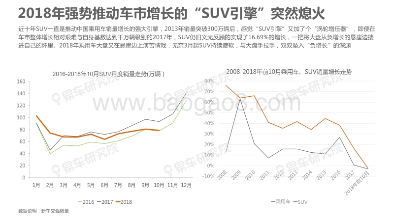 中国SUV车市“第二春”洞察报告.pdf_第5页