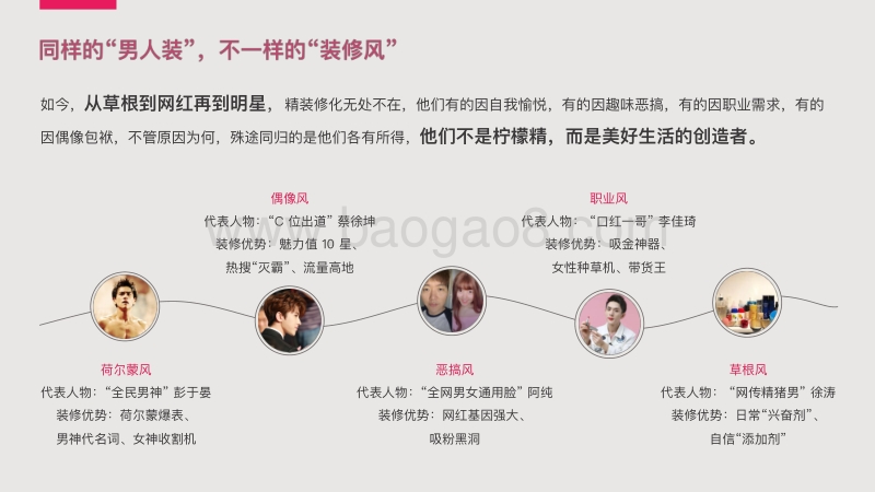 他经济下，精装修男性生存图鉴.pdf_第5页