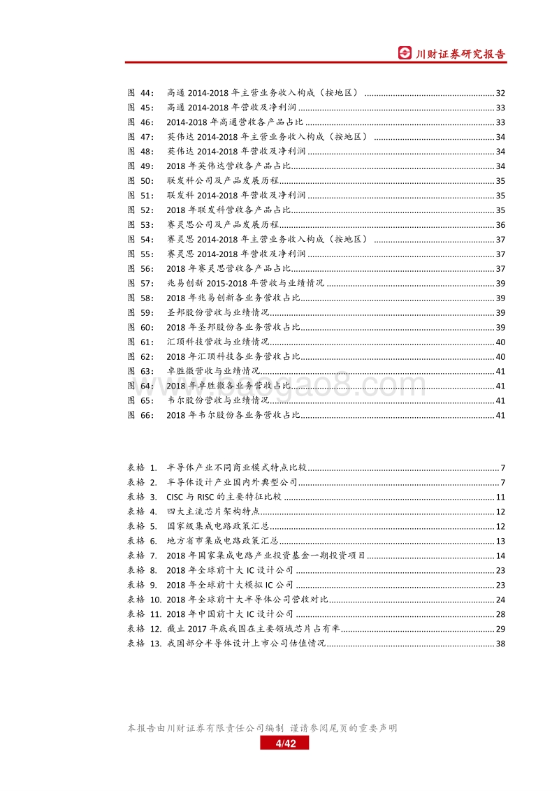 电子行业深度报告：我国IC设计快速崛起，进口替代空间广阔.pdf_第4页