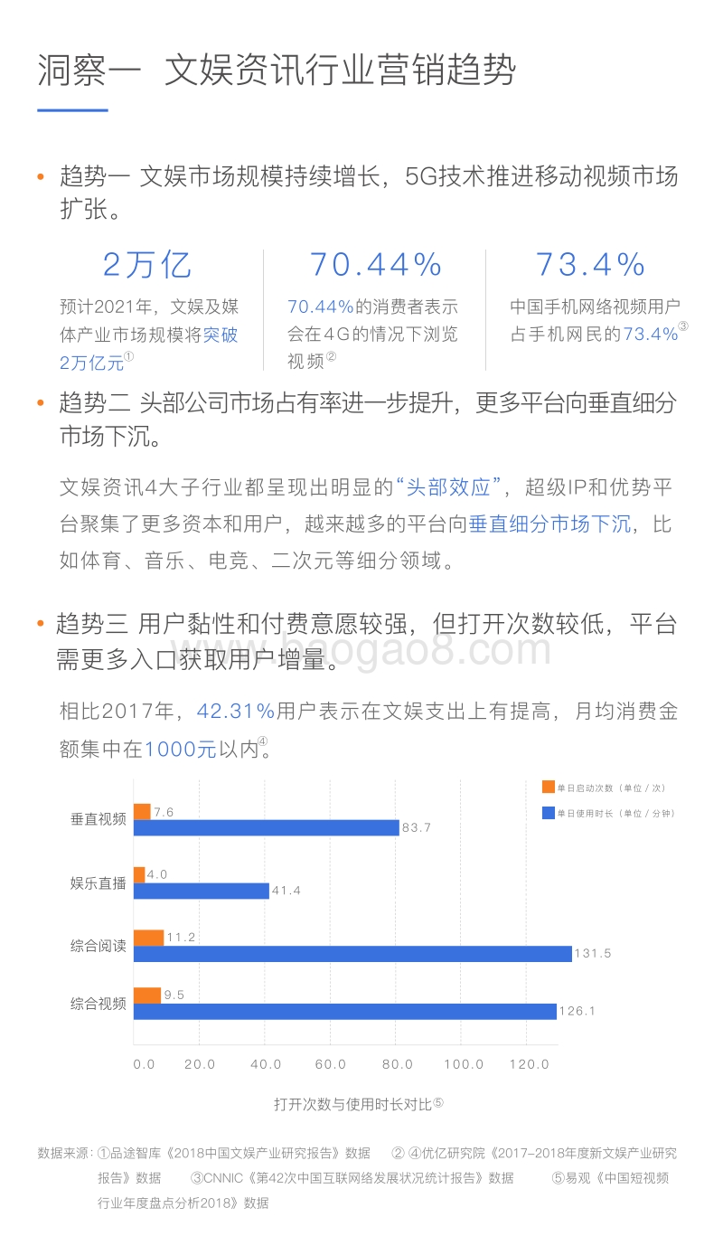 2018文娱资讯行业营销投放指南.pdf_第5页