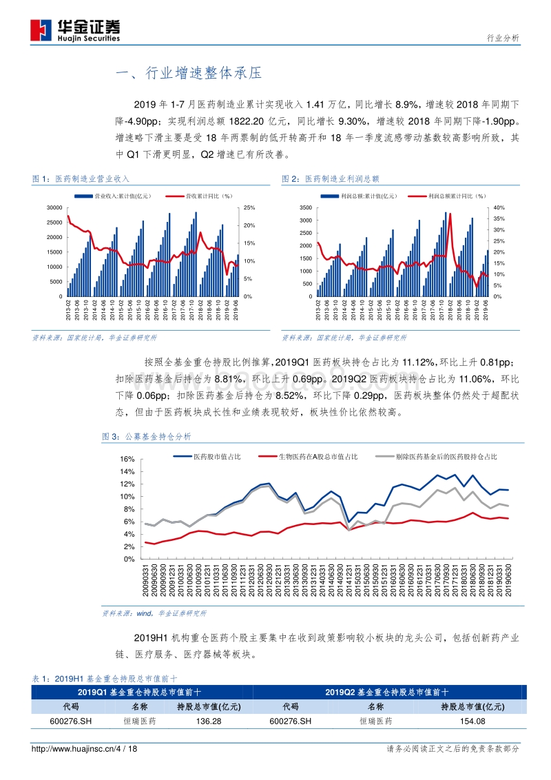 医药行业2019半年报总结：业绩继续分化，龙头个股景气度较高.pdf_第4页