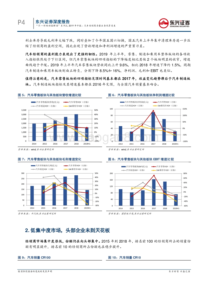 汽车经销商存量业务风景更美.pdf_第4页