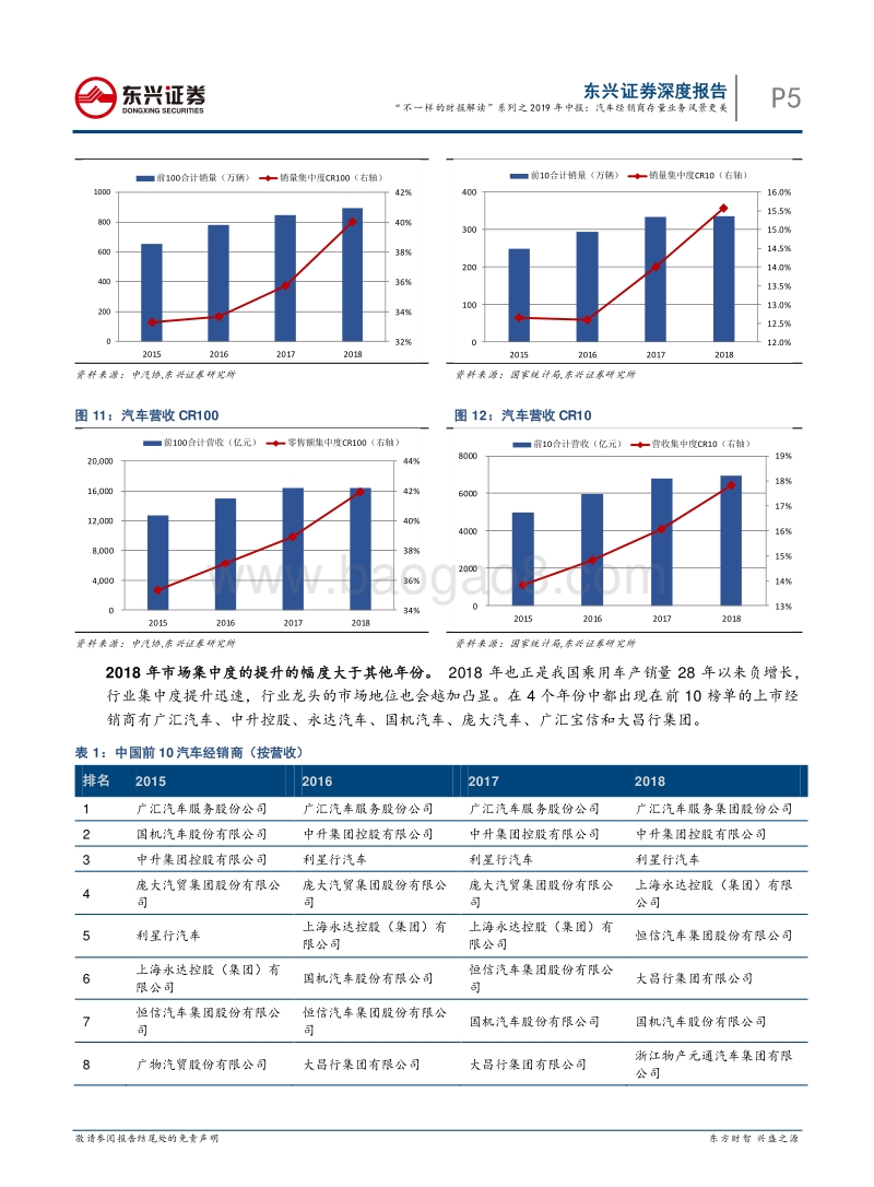 汽车经销商存量业务风景更美.pdf_第5页