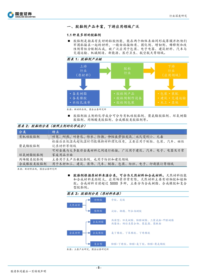 胶黏剂行业深度报告：产业重心转移，集中度提升，国内企业迎来发展机遇.pdf_第5页
