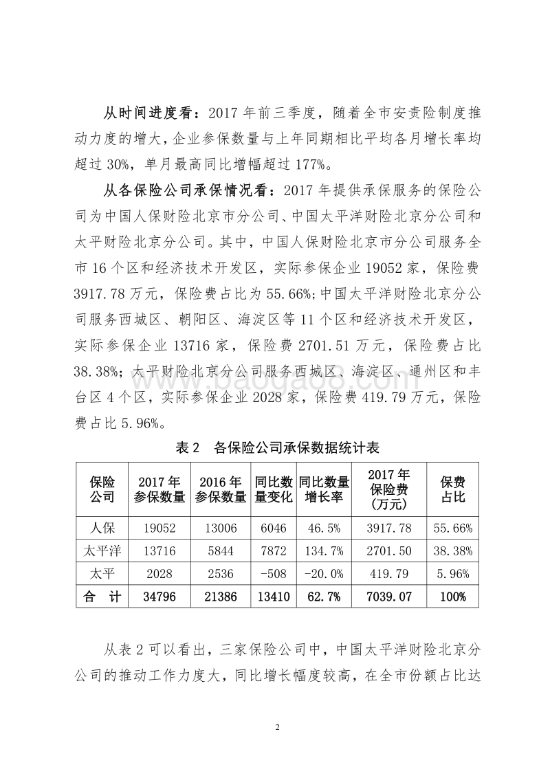 2017年北京安责险制度建设白皮书.pdf_第5页