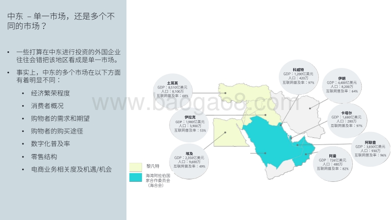Facebook中东跨境电商市场白皮书.pdf_第4页