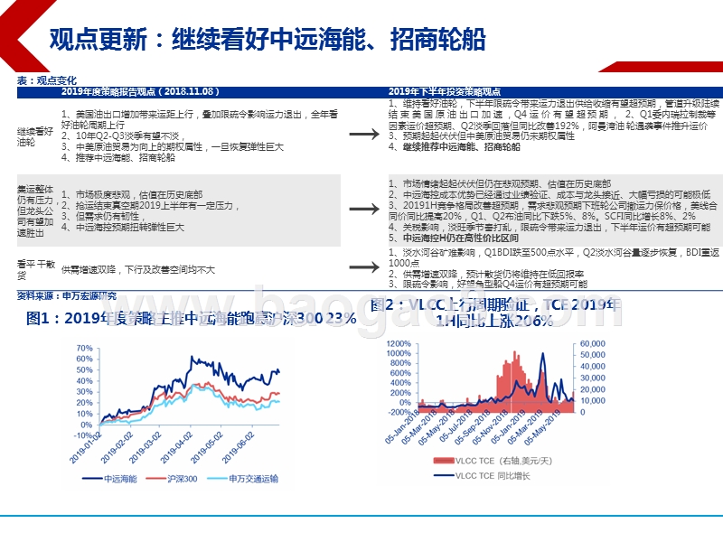 2019下半年航运行业投资前景研究报告.pptx_第4页