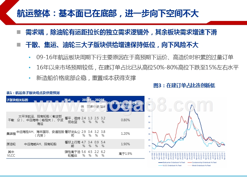 2019下半年航运行业投资前景研究报告.pptx_第5页