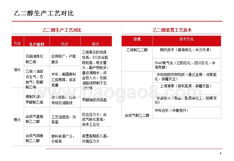 2019乙二醇产业链及市场分析报告.pptx_第5页