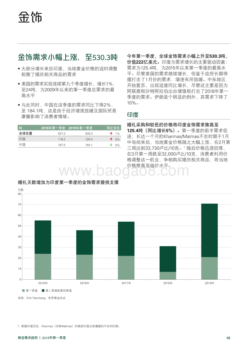 2019年第一季度黄金需求趋势.pdf_第2页