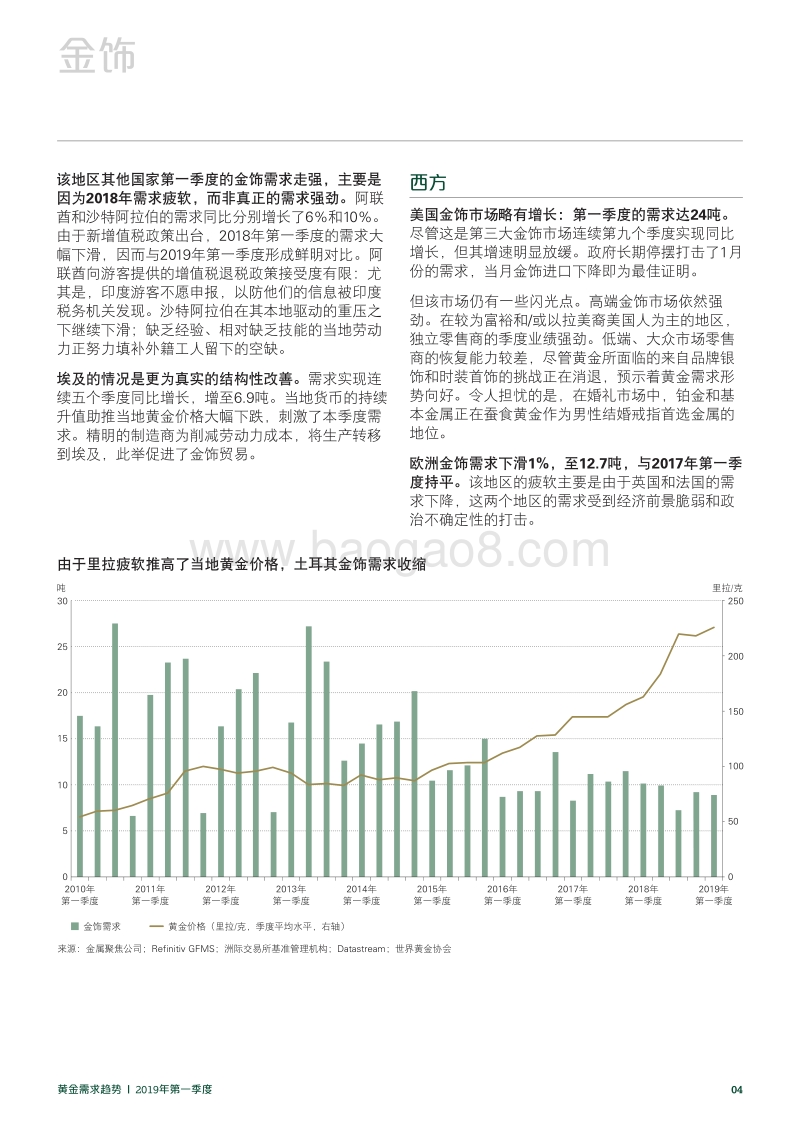 2019年第一季度黄金需求趋势.pdf_第4页