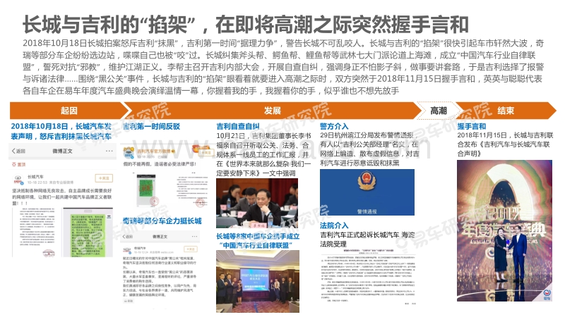 长城吉利“握手言和”行业价值洞察报告.pdf_第5页