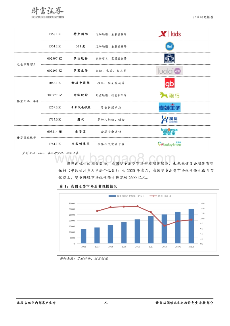 纺织服装行业深度：朝阳经济，关注鞋服及运营行业优质标的.pdf_第5页