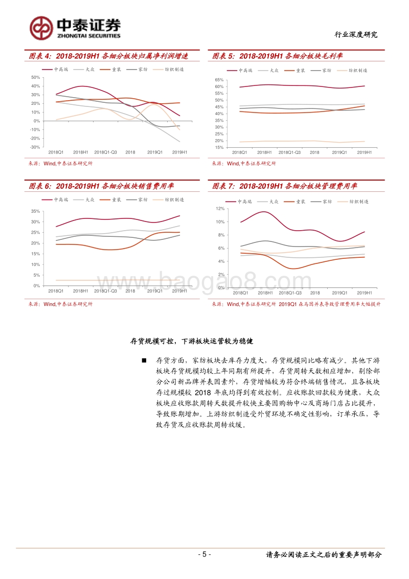 纺织服装行业深度报告：19H1板块表现分化，优选子行业龙头.pdf_第5页
