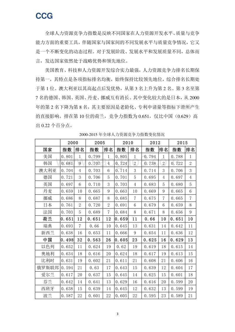2018人力资源强国报告.pdf_第3页