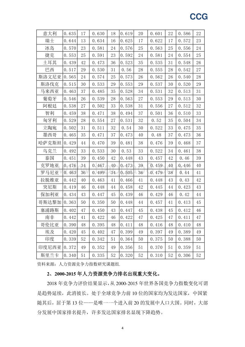 2018人力资源强国报告.pdf_第4页